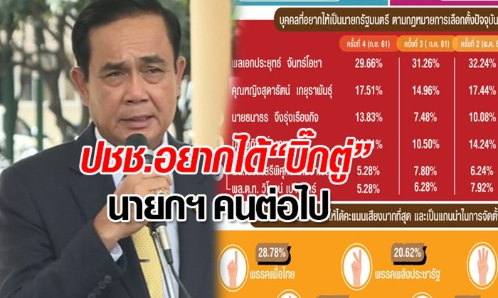 นิด้าโพลเผย คนอยากเห็น "พล.อ.ประยุทธ์" นั่งนายกฯ ต่อ แต่ยังไม่เชื่อเลือกตั้งกุมภา