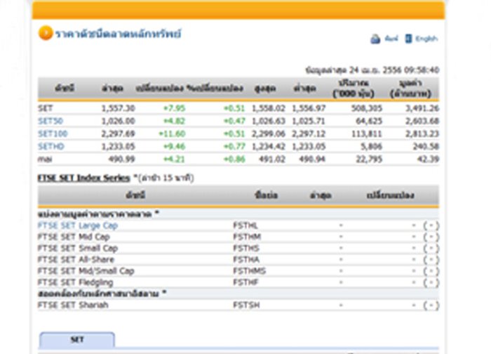 หุ้นไทยเปิดตลาดปรับตัวเพิ่มขึ้น 7.95 จุด