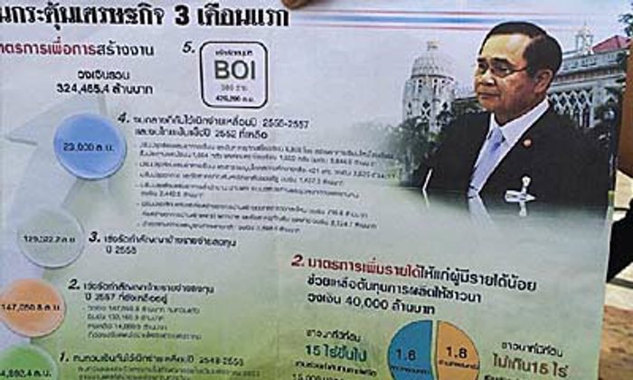 ครม.นำงบค้างปี ′57-′58 กว่า 3 แสนลบ. กระตุ้นเศรษฐกิจ