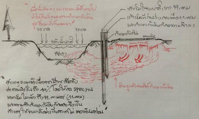 สมาชิกสนช.โพสต์ต้นเหตุถนนทรุดไม่ใช่แค่ภัยแล้ง