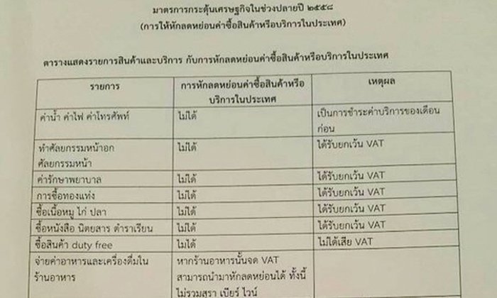 เหรียญอีกด้านของการกระตุ้นการใช้จ่ายปลายปี 58