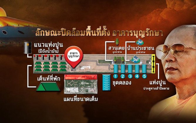 เปิดผังรอบอาคารบุญรักษา เทียบยุทธวิธีทางทหาร