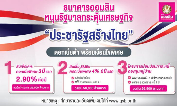 ออมสินเตรียมวงเงินกว่า 100,000 ล้าน จัดมาตรการบิ๊กแพค “สินเชื่อประชารัฐสร้างไทย”