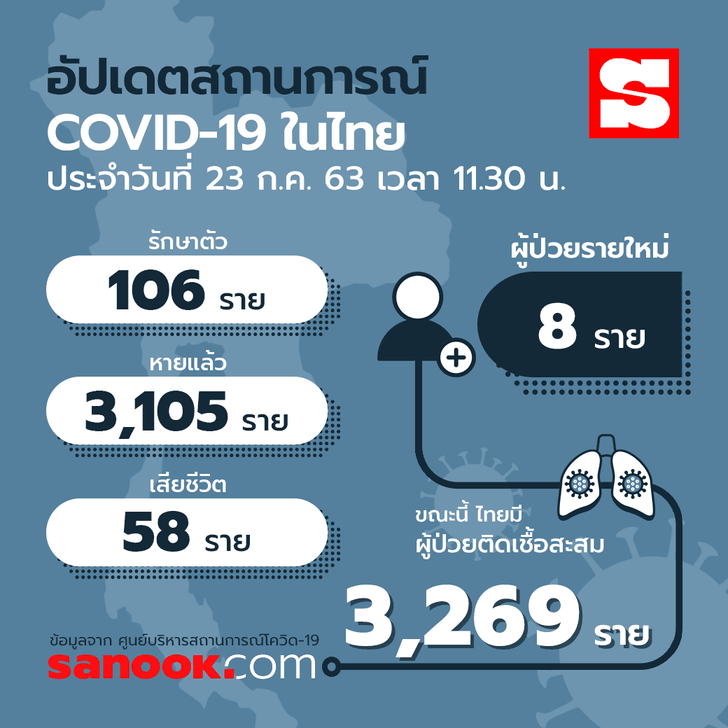 โควิด