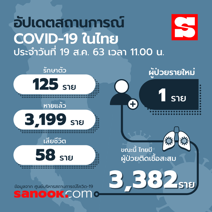 อินเดีย