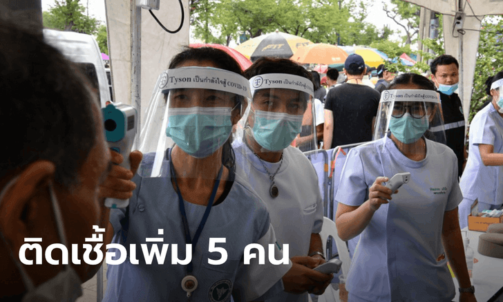 ศบค.เผยวันนี้ไทยพบผู้ติดเชื้อโควิด-19 เพิ่ม 5 คน เดินทางมาจากอินเดีย-สวิตเซอร์แลนด์