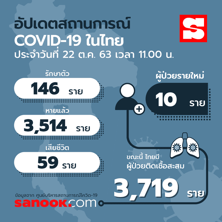 covid