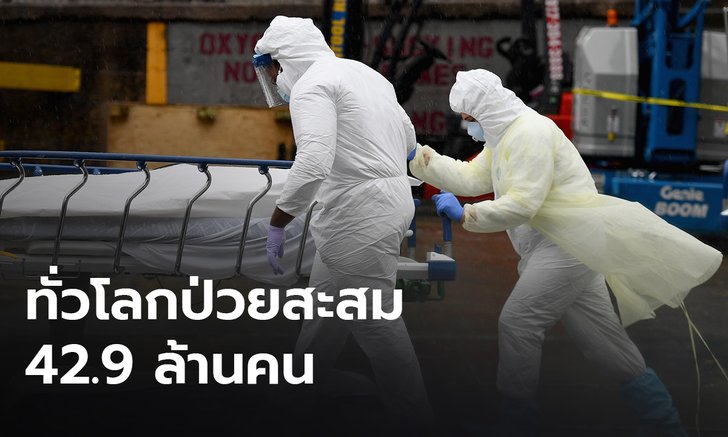 ทั่วโลกป่วยโควิด-19 สะสม 42.9 ล้าน วันเดียวพบผู้ป่วยเพิ่มกว่า 4 แสนราย