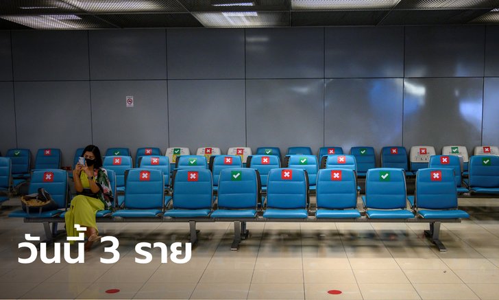 ศบค.รายงานไทยพบผู้ติดเชื้อโควิด-19 เพิ่ม 3 ราย มาจากสหราชอาณาจักร-ตุรกี