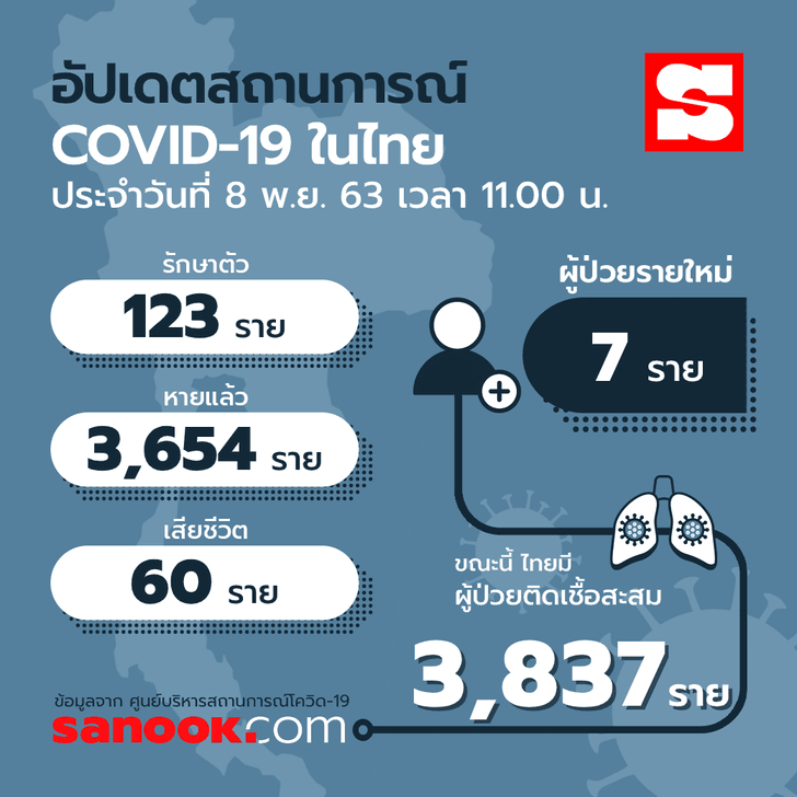 à¸§ à¸™à¸™ à¹„à¸—à¸¢à¸žà¸šà¸œ à¸• à¸