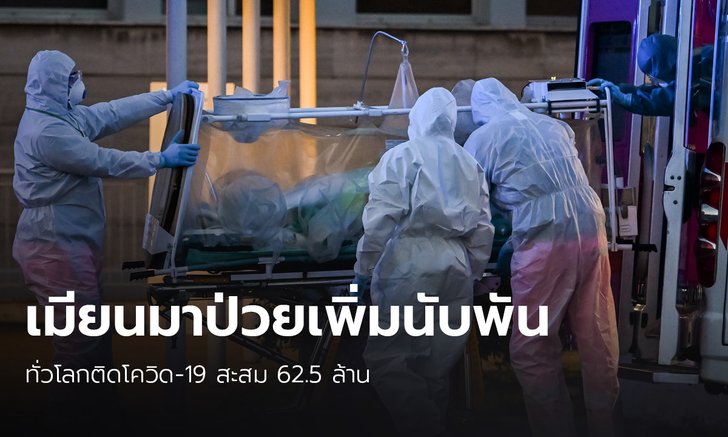 ทั่วโลกป่วยโควิด-19 สะสม 62.5 ล้าน เมียนมาติดอีก1,344 ราย
