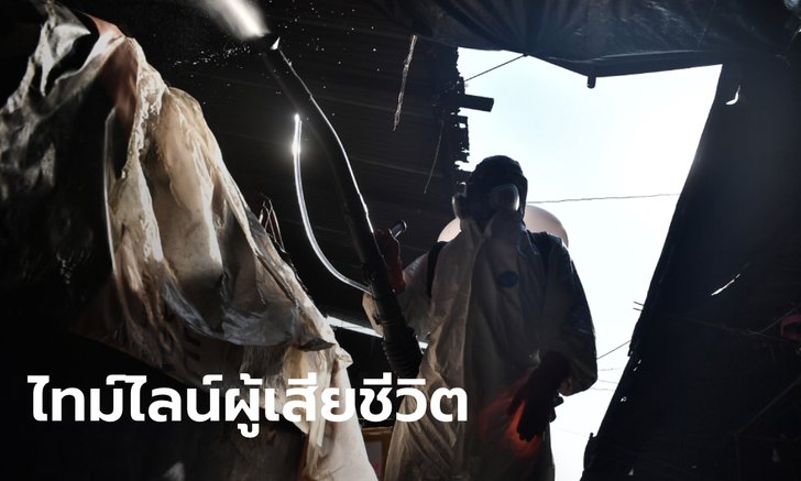 ไทม์ไลน์ชายอายุ 67 ป่วยโควิด ผู้เสียชีวิตรายที่ 70 ปอดอักเสบรุนแรง ไตวายเฉียบพลัน