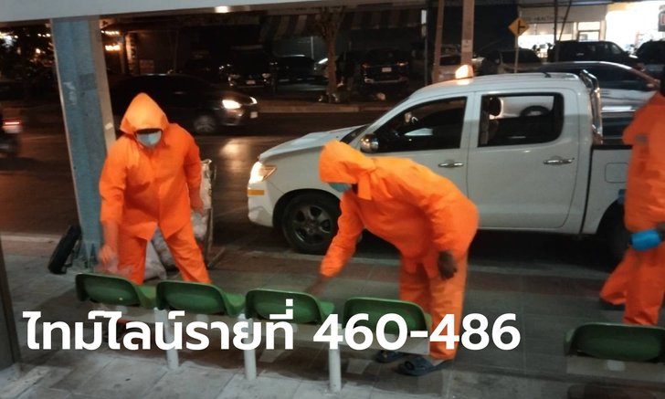 กรุงเทพติดเชื้อโควิดรอบใหม่ทะลุ 600 เผยไทม์ไลน์อีก 27 ราย หลากหลายอาชีพ-อายุ