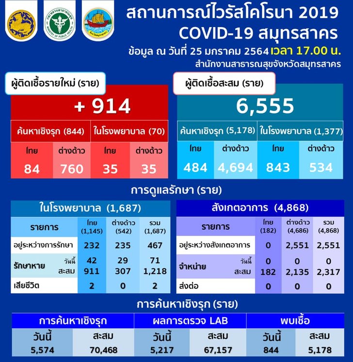 covid-samut-sakhon-25012021