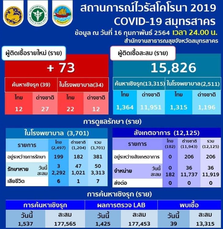 covid-samutsakhon-16022021