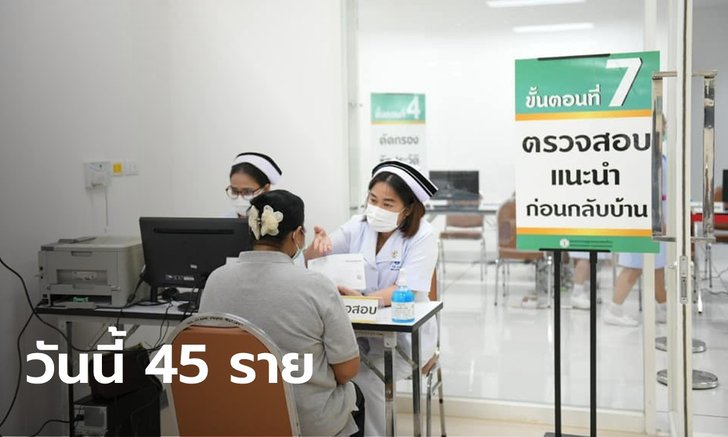 โควิดวันนี้ 45 ราย! ศบค.รายงานไทยมีผู้ติดเชื้อสะสม 25,809 ราย