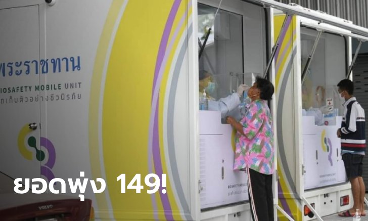 โควิดวันนี้ ศบค.รายงานไทยพบผู้ติดเชื้อเพิ่ม 149 ราย ยอดพุ่งจากคลัสเตอร์ตลาดบางแค