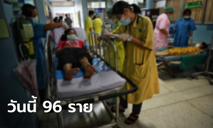 โควิดวันนี้ ศบค.รายงานไทยติดเชื้อเพิ่ม 96 ราย รวมป่วยสะสม 29,127 ราย
