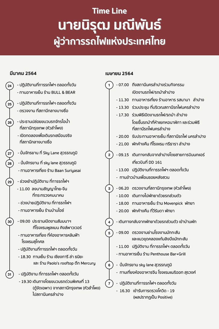 timeline-covid-srt-ceo