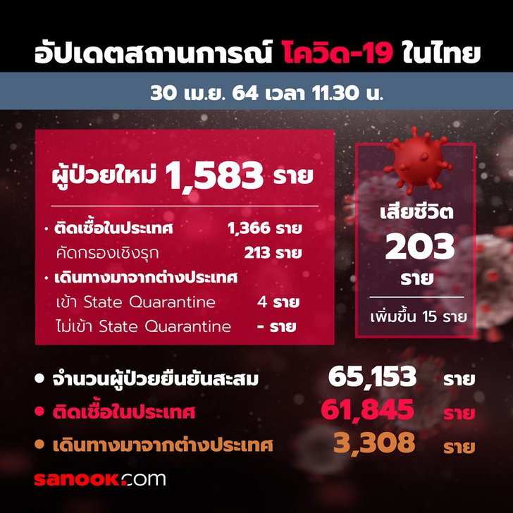 à¹€à¸ª à¸¢à¸Š à¸§ à¸•à¸­ à¸ 15 à¸£à¸²à¸¢ à¹‚à¸„à¸§ à¸