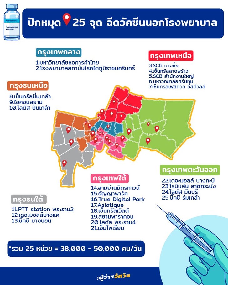 info-25-places-bkk-covid-vacc