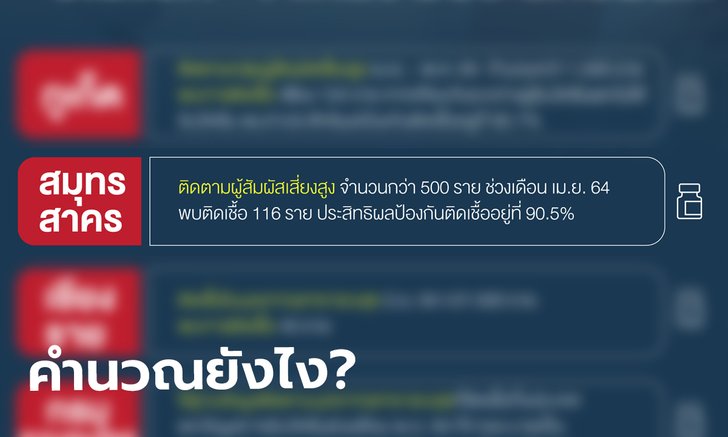 ชาวเน็ตวอน สธ. เผยสูตรคำนวณ อ้างซิโนแวคได้ผล 90.5% ที่สมุทรสาคร แต่ติดเชื้อ 1 ใน 4