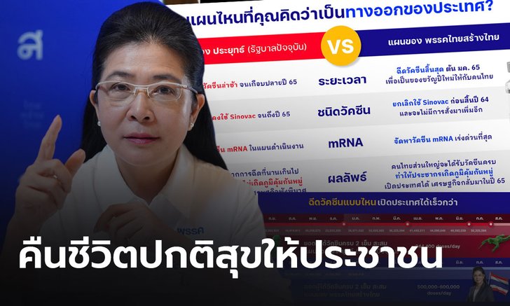 "คุณหญิงสุดารัตน์" เสนอแผนสยบโควิดในสิ้นปี แนะเลิกใช้ "ซิโนแวค" เปลี่ยน mRNA เป็นวัคซีนหลัก