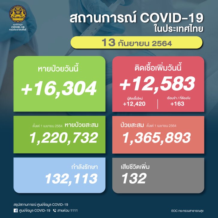covid