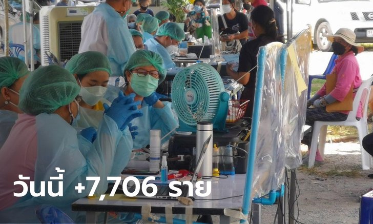 ยังลดต่อเนื่อง! โควิดวันนี้ ไทยพบผู้ติดเชื้อเพิ่ม 7,706 ราย เสียชีวิตอีก 66 ราย