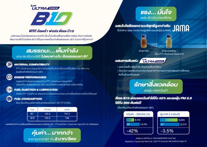 PTT UltraForce Diesel B10