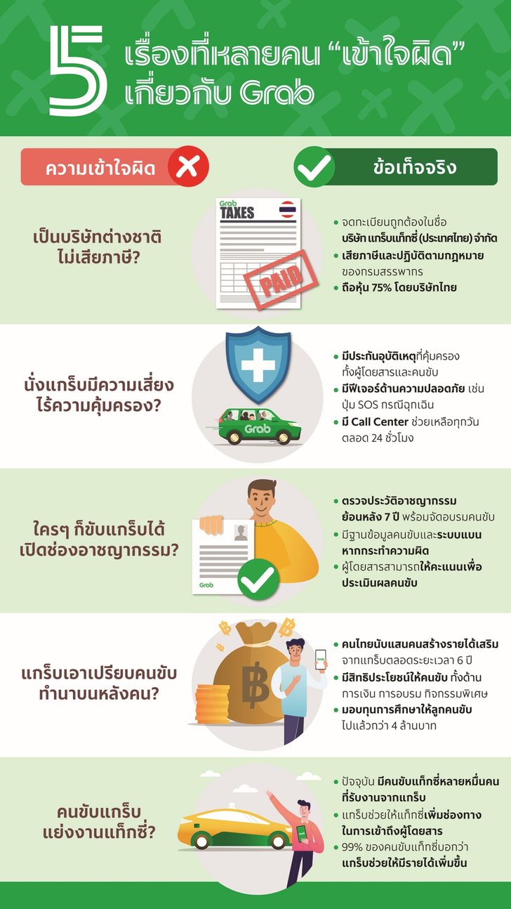 infographic-grab-misunderstan