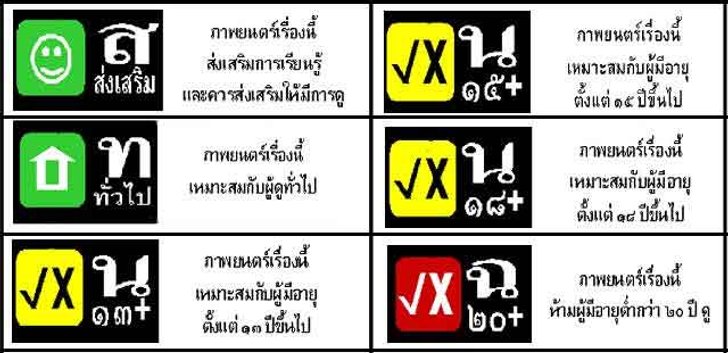 คลอดกม.ภาพยนตร์-ร้านเกม เผย6สัญลักษณ์เรตติ้งหนัง