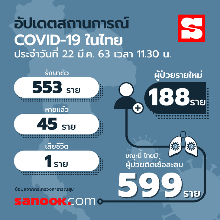 info-covid-19-thailand-220320