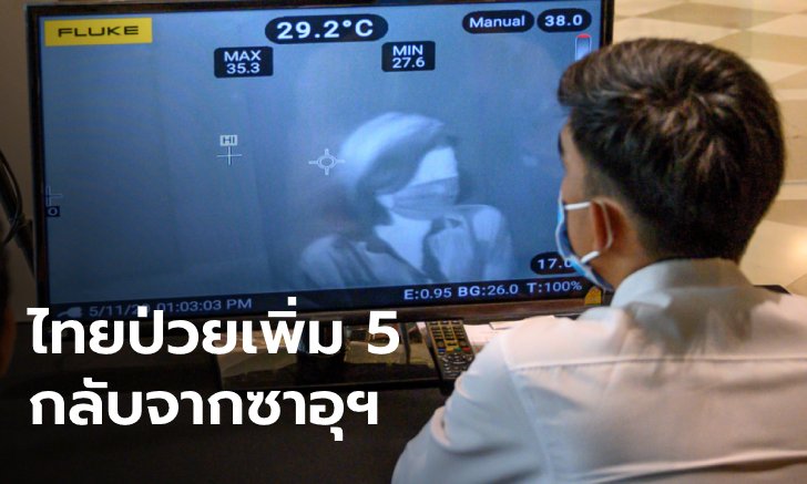 ไทยมีผู้ติดเชื้อโควิด-19 เพิ่ม 5 ราย กลับจากซาอุฯ รวมผู้ติดเชื้อสะสม 3,134 ราย