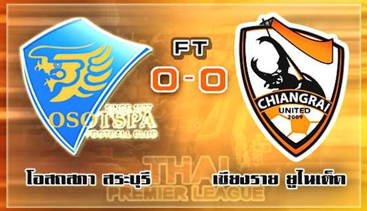 พลังเอ็มแค่เจ๊า!กว่างโซ้งบุกยัน 0-0
