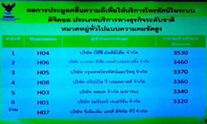 สรุปผลประมูลคลื่นความถี่ระบบดิจิตอล ช่อง 3 คว้าอันดับ 1