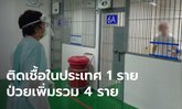 ไทยพบผู้ติดเชื้อโควิด-19 เพิ่ม 4 ราย ป่วยในประเทศ 1 ราย รวมป่วยสะสม 3,431 ราย