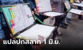 ชัดเจน! เซียนตัวเลข "ลุงป๋อง" วิเคราะห์เลขเด็ด จากปกสลากฯ งวด 1 มิ.ย. 66