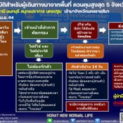 ผู้ว่าฯ โคราช รับ เจอผู้ป่วยโควิดมาจากผับทองหล่อ หลายรายซุกตัวตามคอนโด เร่งตามตัวมาตรวจ