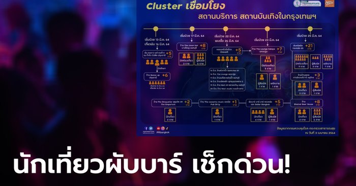 กทม. เปิดรายชื่อ "ผับ-บาร์" จุดเสี่ยงคลัสเตอร์สถานบันเทิง นักเที่ยวเข้าระบบประเมินโควิดด่วน!