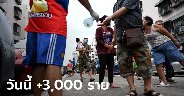 โควิดวันนี้ ไทยติดเชื้อเพิ่ม 3,000 ราย ดับอีก 19 ราย ยอดป่วยสะสมทะลุ 2 แสน