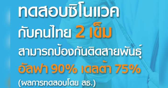 เพจไทยคู่ฟ้าเผยผลทดสอบวัคซีนซิโนแวค 2 เข็ม กันโควิด อัลฟา 90% เดลตา 75%