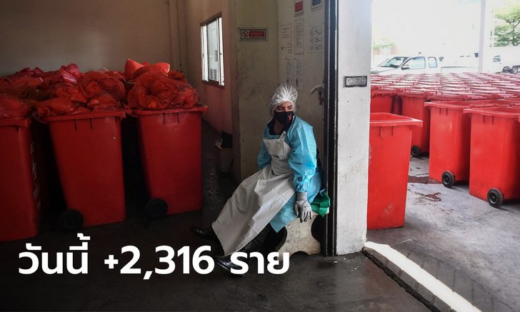 โควิดวันนี้ ไทยมีผู้ป่วยรายใหม่ รักษาตัวใน รพ. 2,316 ราย เสียชีวิตอีก 35 ราย