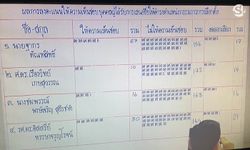 "กกต.สมชัย ห่วงงานขรุขระ" หลัง สนช. คว่ำรายชื่อชุดใหม่