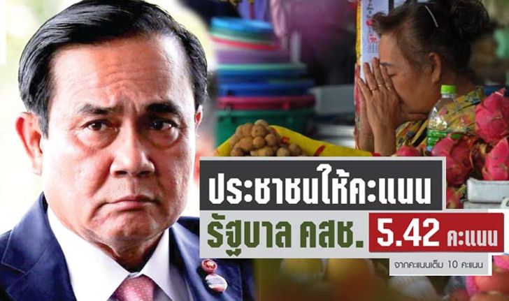 คะแนนเต็ม 10 ประชาชนให้ 5.4 คสช. ทำประเทศสงบสุข ผิดหวังเศรษฐกิจไม่ดี