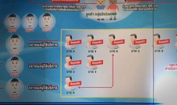 แถลงจับผู้ต้องหาซื้อกามเด็กชาย สารภาพรับเป็นความชอบส่วนตัว