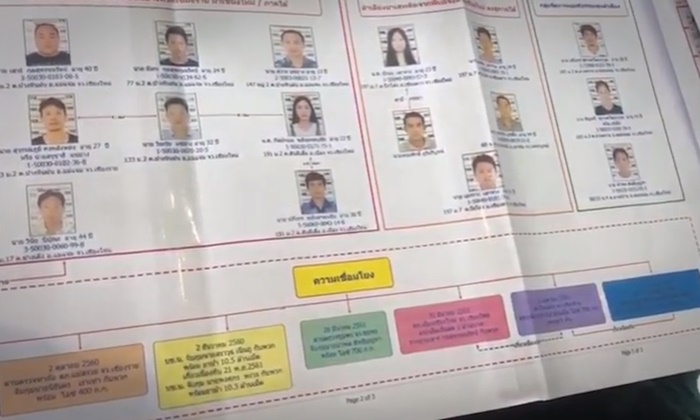 โผล่อีกแก๊ง อุ้มสาวใหญ่เรียกค่าไถ่เงินล้าน ตำรวจภาค 5 ยังหาทางช่วย