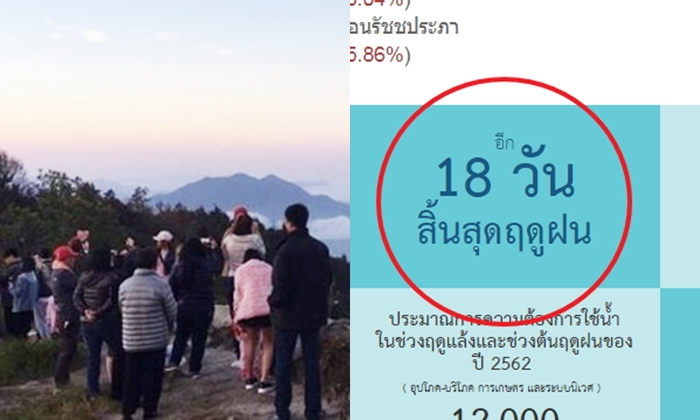 คลังข้อมูลน้ำฯ คาดอีก 18 วัน ประเทศไทย "สิ้นฤดูฝน" เตรียมเข้าหน้าหนาว