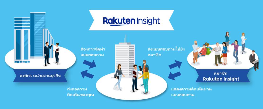 RakutenInsight