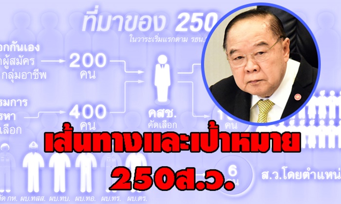 เลือกตั้ง 2562: เส้นทางและเป้าหมาย 250 ส.ว.
